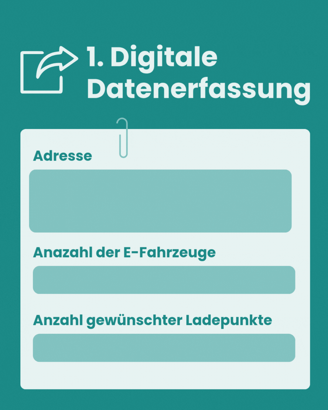 Ladesäulen mit dem avori Market in 4 Schritten zum Angebot Ladesäulen mit dem avori Market in 4 Schritten zum Angebot